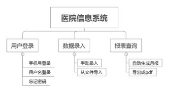 以產(chǎn)品經(jīng)理視角重塑旅游開發(fā)項(xiàng)目 策劃咨詢中的系統(tǒng)化思維與管理實(shí)踐